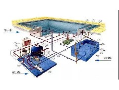 泳池水處理設(shè)備的施工，你不得不知道的事！